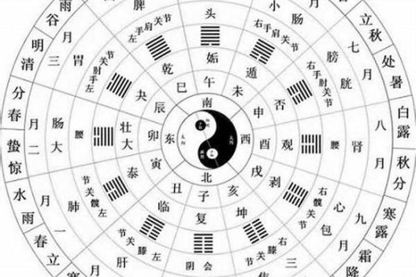你知道西南五行属什么吗？风水大师教你如何判断
