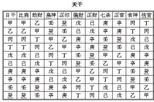 枭神主宰，天干全是枭的命运揭秘
