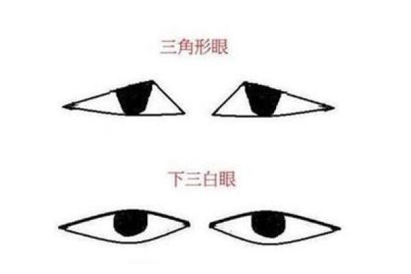 揭秘一眼大一眼小，面相中的神秘密码