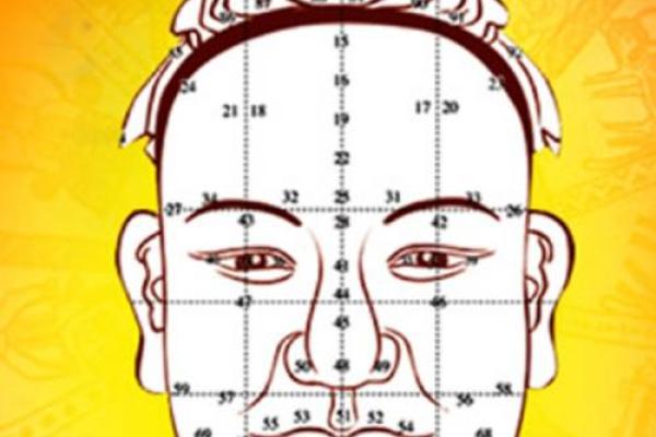 揭秘一眼大一眼小，面相中的神秘密码