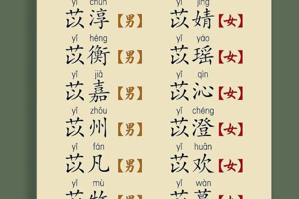 起名不难，选“轩”让名字更有韵味