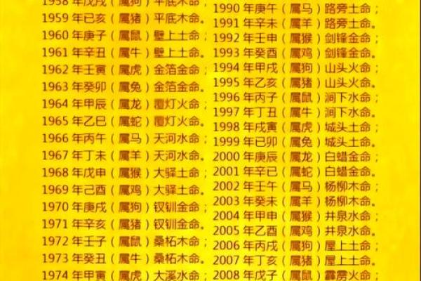 面相流年解密：揭秘运势起伏，掌握命运转折点