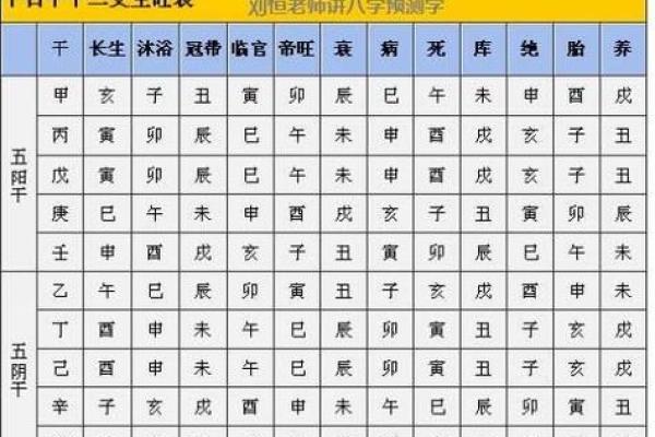 解读流年与八字的奥秘，掌握命运的关键