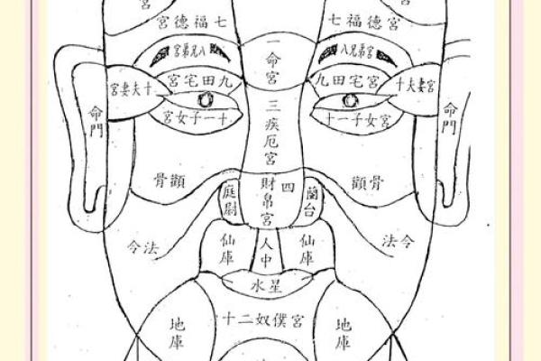 面相揭秘：36岁临界点，揭秘你的人生运势转折