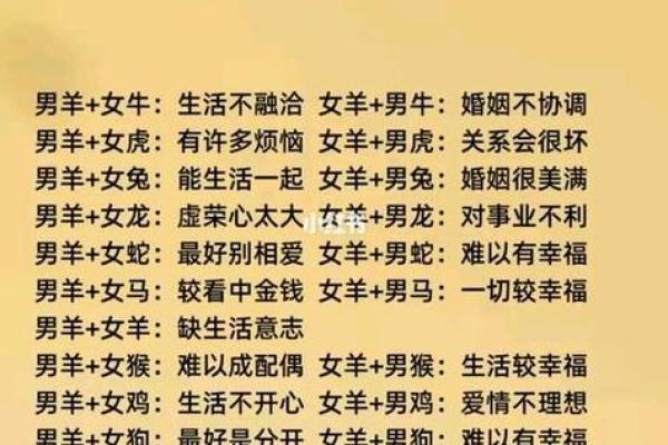 鼠年必看独家配婚表，帮你找到命中注定