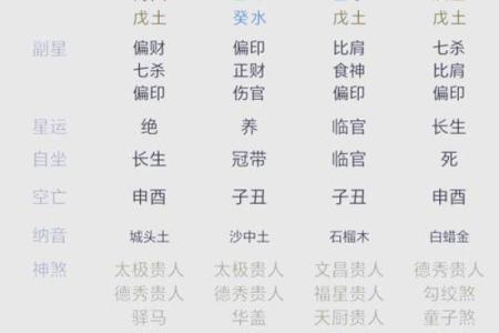 日元八字解析：如何从八字看出财运与事业走向
