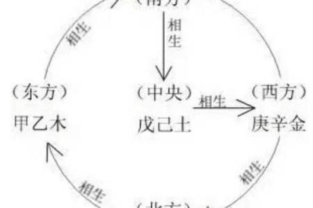 风水天干五合解析：提升运势的五大秘诀