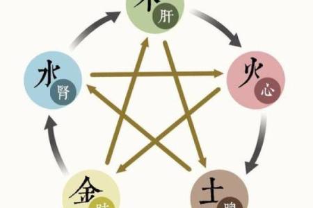 你知道西南五行属什么吗？风水大师教你如何判断