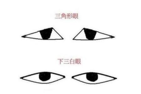 揭秘一眼大一眼小，面相中的神秘密码