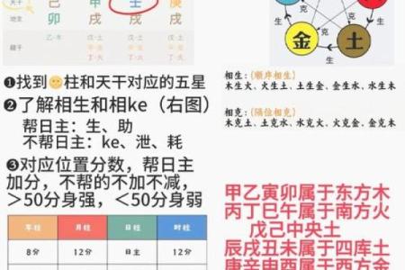 八字喜用神解析：如何提升运气和事业成功