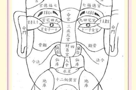 面相揭秘：36岁临界点，揭秘你的人生运势转折