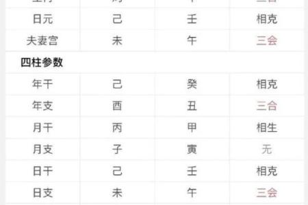 鼠年必看独家配婚表，帮你找到命中注定