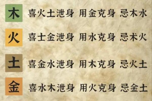 命理喜用神完全指南：如何通过五行配置提升你的运势