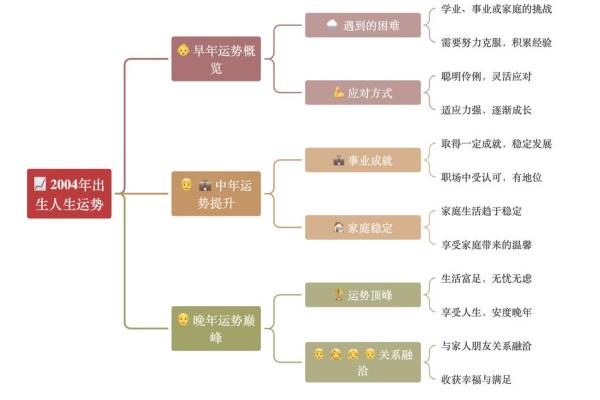 五行出生，命运轨迹与性格深度关联