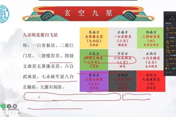 玄空八字分析：揭示你的事业和财富之路