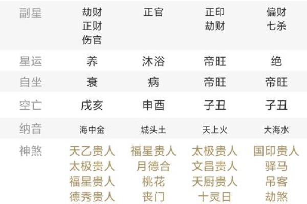 寅月逐月命理解析：你的命运藏在这三点