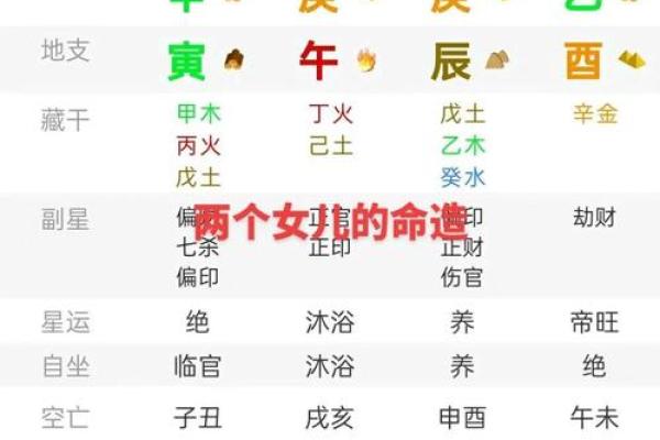 生肖月柱，揭秘你的最佳伴侣