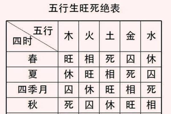 掌握天干之煞化解技巧，改变人生运势