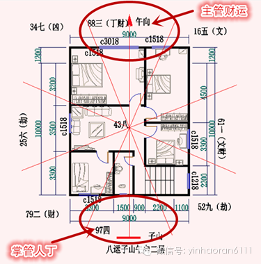 拱门旁房风水揭秘：家居布局禁忌大公开