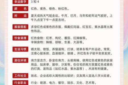 命理喜用神完全指南：如何通过五行配置提升你的运势