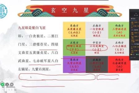 玄空八字分析：揭示你的事业和财富之路