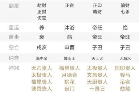 寅月逐月命理解析：你的命运藏在这三点