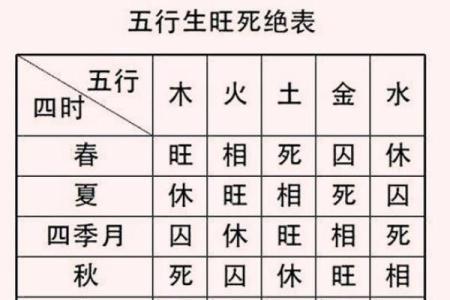 掌握天干之煞化解技巧，改变人生运势