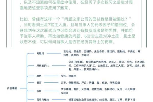面相揭秘：土星定位影响命运，你命中的土星在哪里？