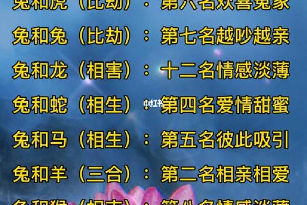 生肖配对指数大排行，找出你的命中注定另一半