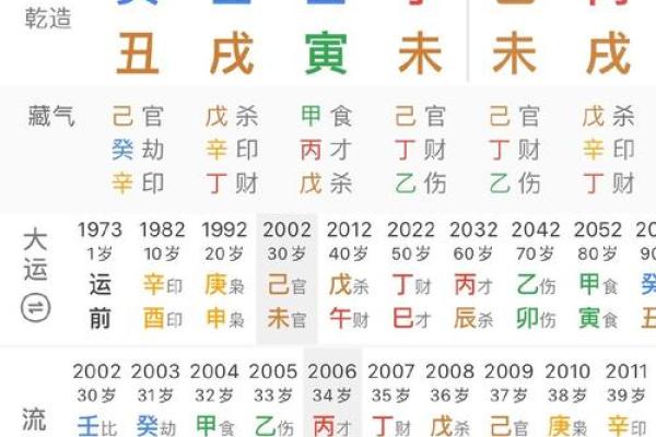 八字中的性别密码，准确率高达百分之九十！