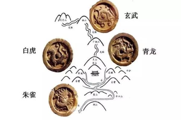 玄武：风水宝地，财运亨通的神秘守护者
