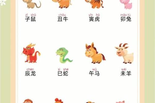生肖代表的含义与性格特征分析
