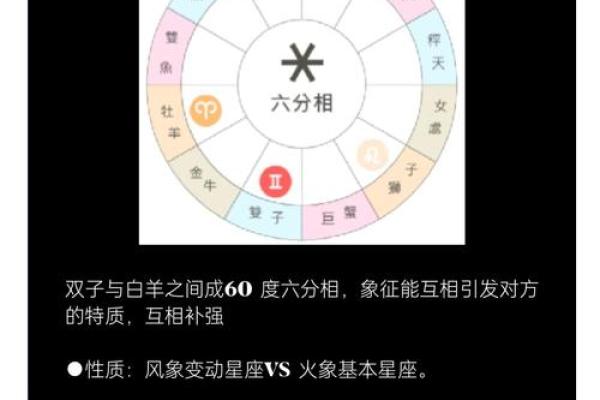 想知道你们的星座配对结果吗？双人星座排盘全面解读