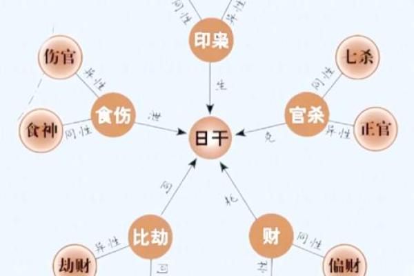 测八字名字，找到最适合你的命运密码