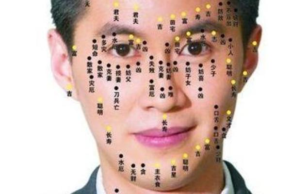 痣相解读：眼睑上的痣意味着什么？