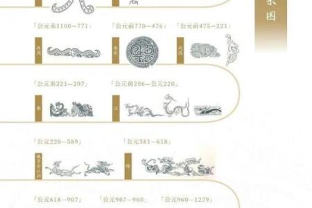 生肖岁月流转，探寻十二生肖人生密码