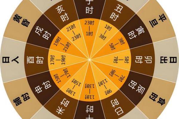 盲论天干：解密命运背后的神秘力量