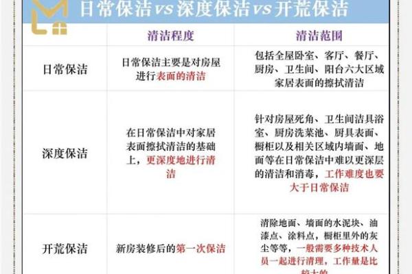 最具吸引力的保洁公司名称推荐