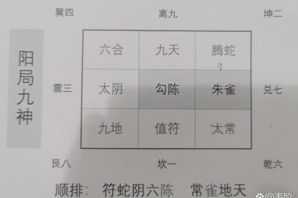 命理中的方位解析：你不可忽视的命运风水