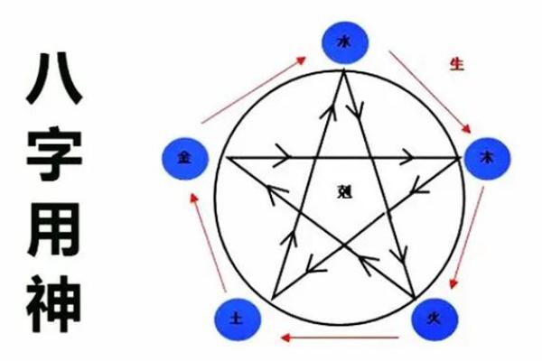 一步步免费算八字，解析终生运程走向
