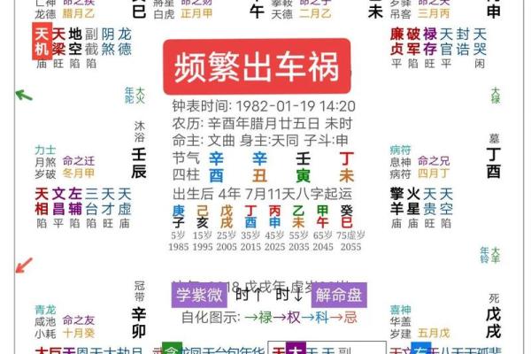 一步步免费算八字，解析终生运程走向