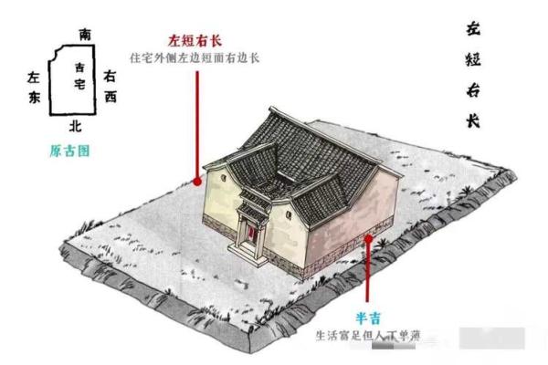 房后西北流向东南水道，财运亨通风水秘境曝光