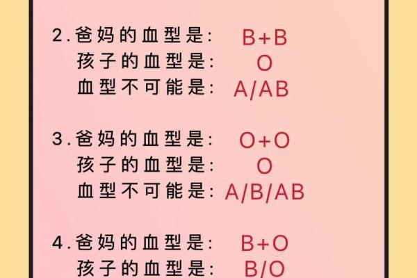 面相揭秘：血型背后的命运密码