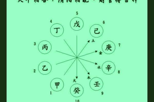天干地润的深层含义，你知道多少？