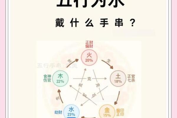 海中金命五行缺什么？揭秘命理中的五行缺失影响