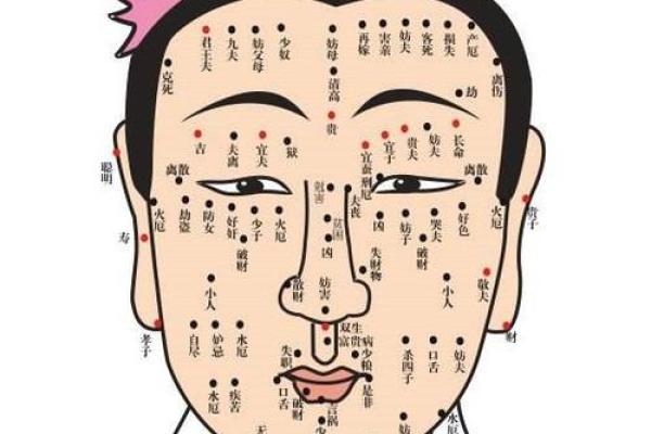 面相痣相学：男人面部痣相吉凶解析，运势揭秘