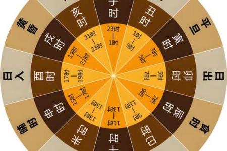 盲论天干：解密命运背后的神秘力量