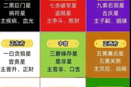 命理中的方位解析：你不可忽视的命运风水