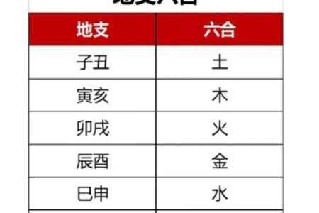 生肖与天干合冲的深层联系，教你解读命运密码