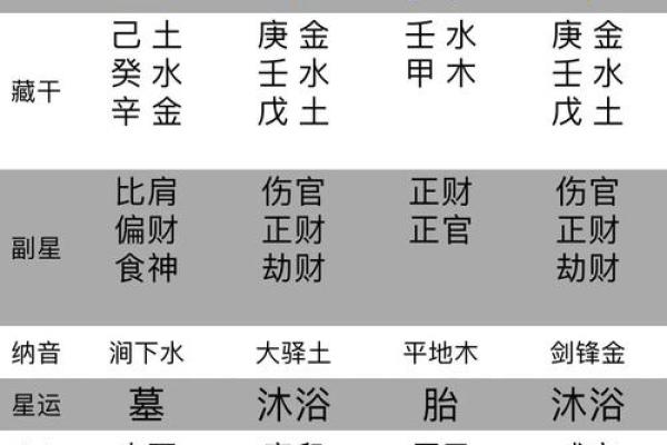 八字命理揭秘：如何通过八字精准预测未来运势